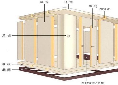 中小型冷庫設計如何做呢？這幾點建議需要了解