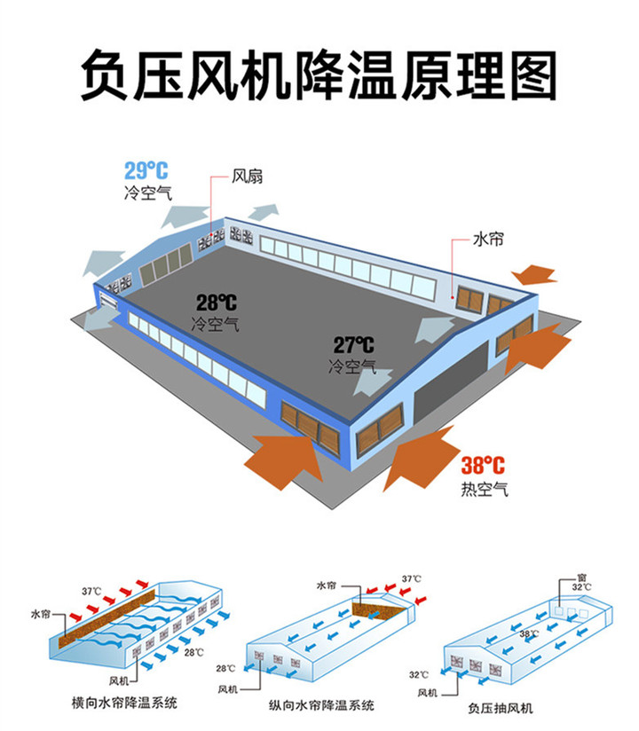 負壓風機降溫原理圖.jpg