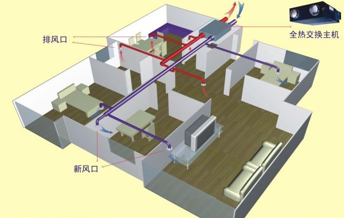 空調可以代替新風系統嗎？一看便知通風系統廠家為你解答