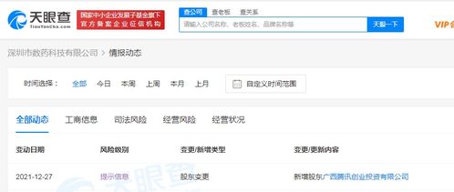 騰訊入股數藥科技，加速人工智能與信息安全領域布局