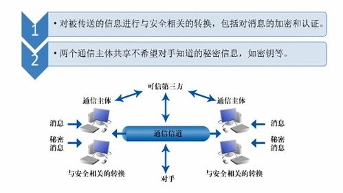 網絡安全基礎與防護策略 網絡與信息安全軟件開發者的實踐指南